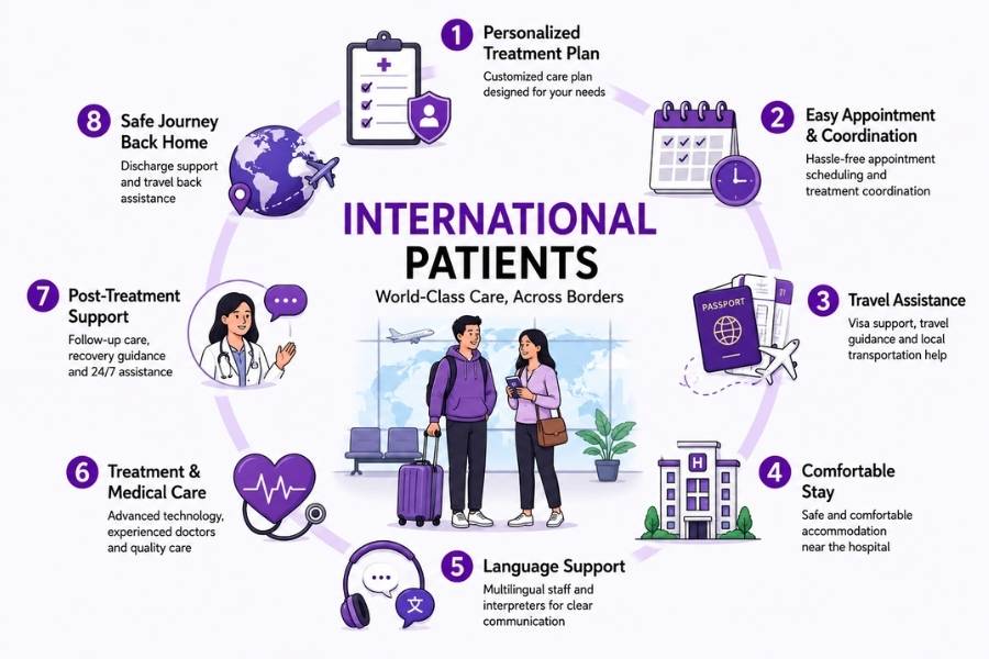 International Fertility Treatment